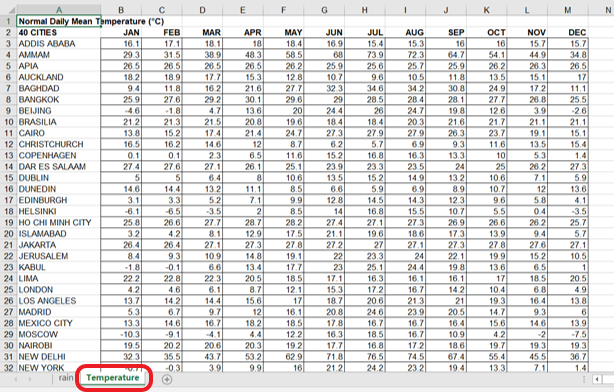 رسم داده های اکسل در متلب