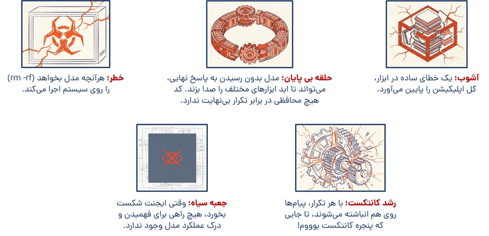 ایجنت هوش مصنوعی