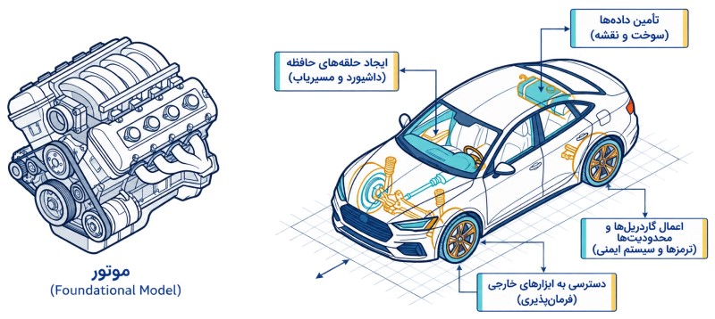 مهندسی هوش مصنوعی (AI Engineering)