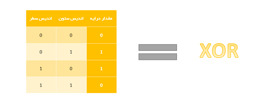 ایجاد ماتریس با حلقه for در متلب