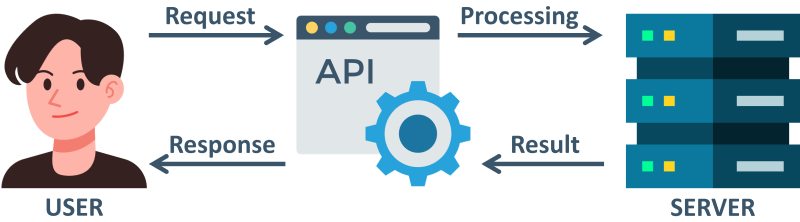 آموزش OpenAI API [مناسب مبتدی‌ها | ساده]
