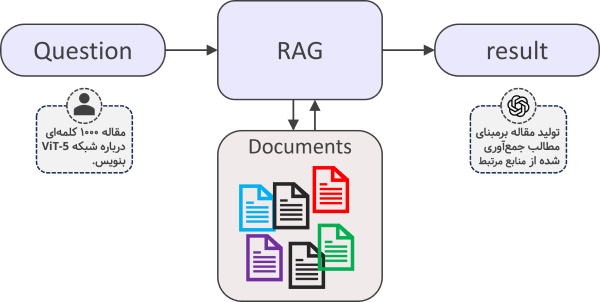 RAG چیست؟