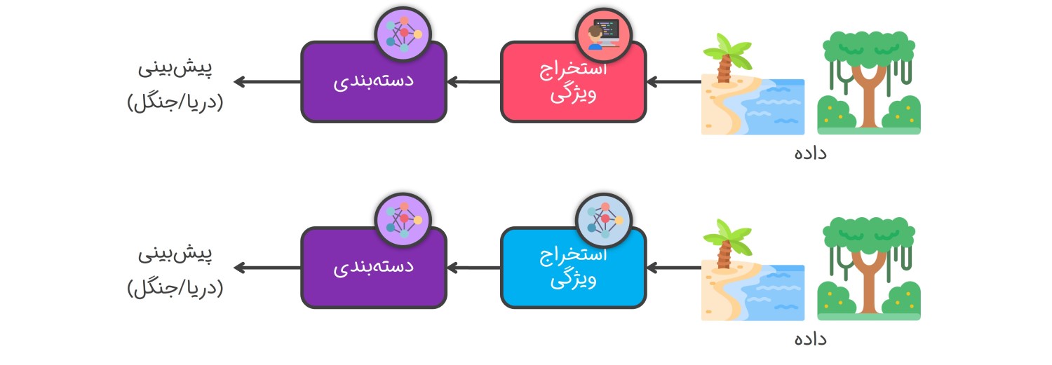 بینایی کامپیوتر چیست؟