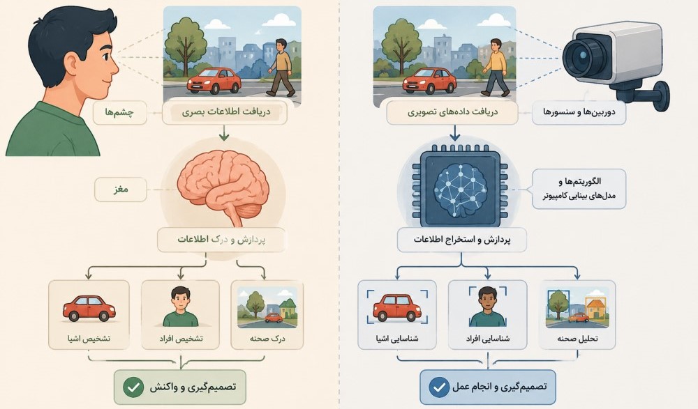 سیستم بینایی کامپیوتر