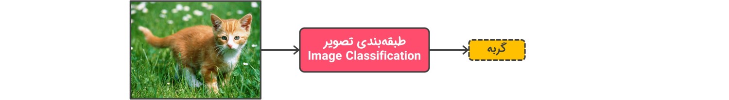طبقهبندی تصویر در بینایی کامپیوتر