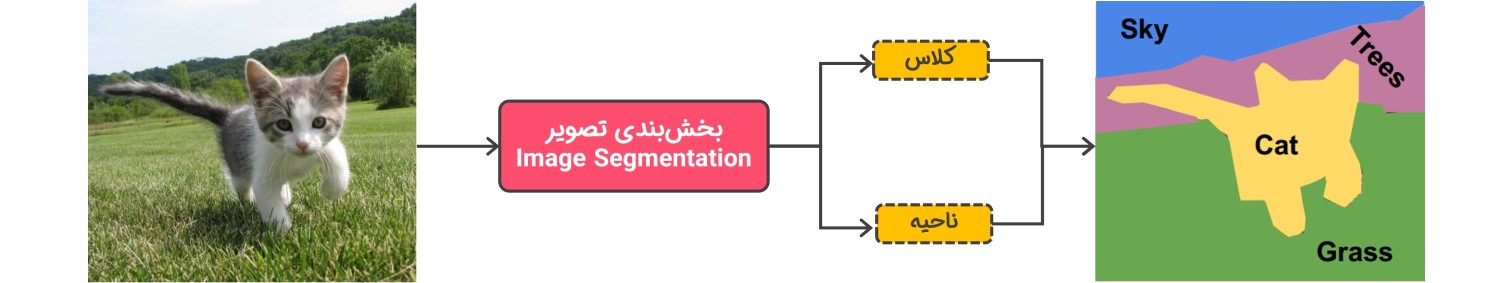 بخشبندی تصویر در بینایی کامپیوتر